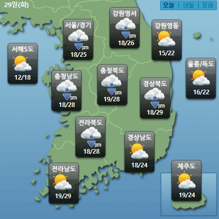민간기상업체 케이웨더는 29일 전국에 구름이 많은 가운데 중부, 경북북부내륙은 대기가 불안정하여 오후 한때 소나기가 오겠다고 예보했다.  <케이웨더 홈페이지 캡처>